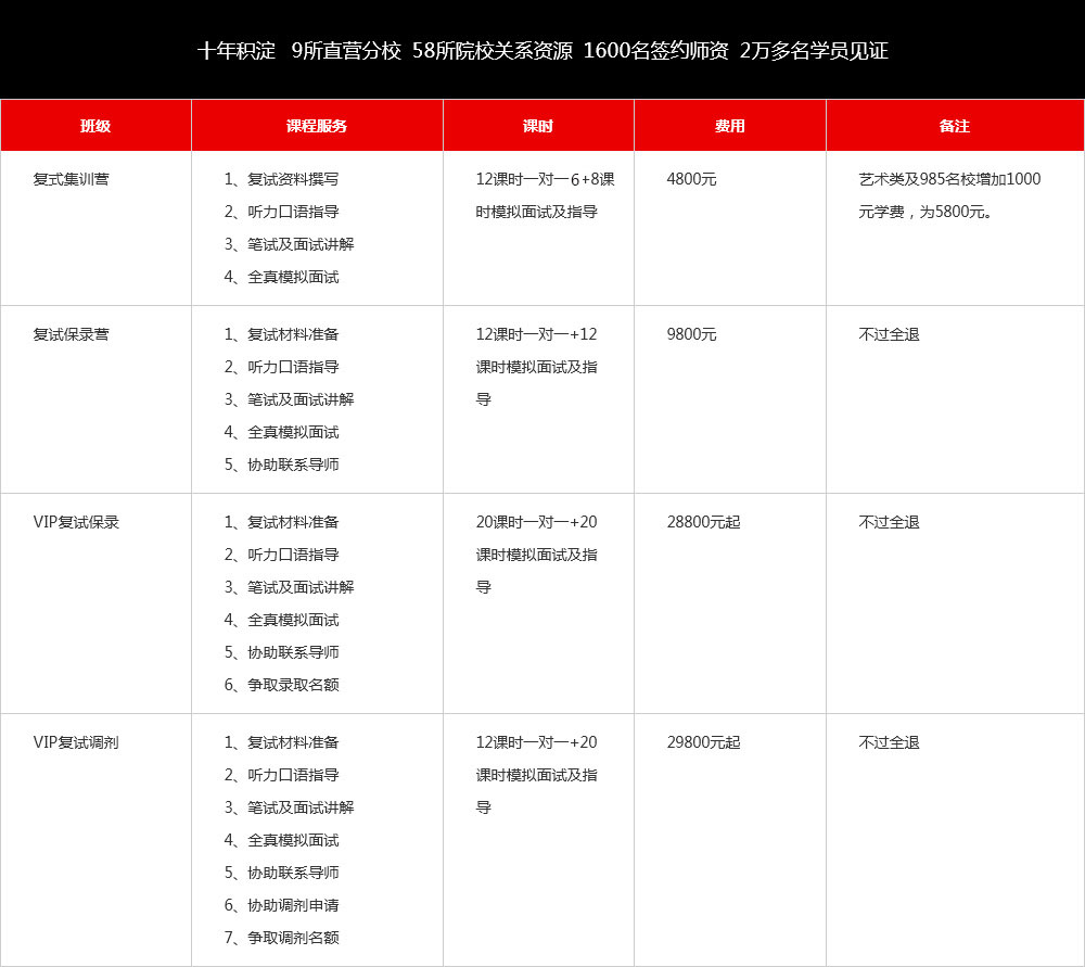 课程设置