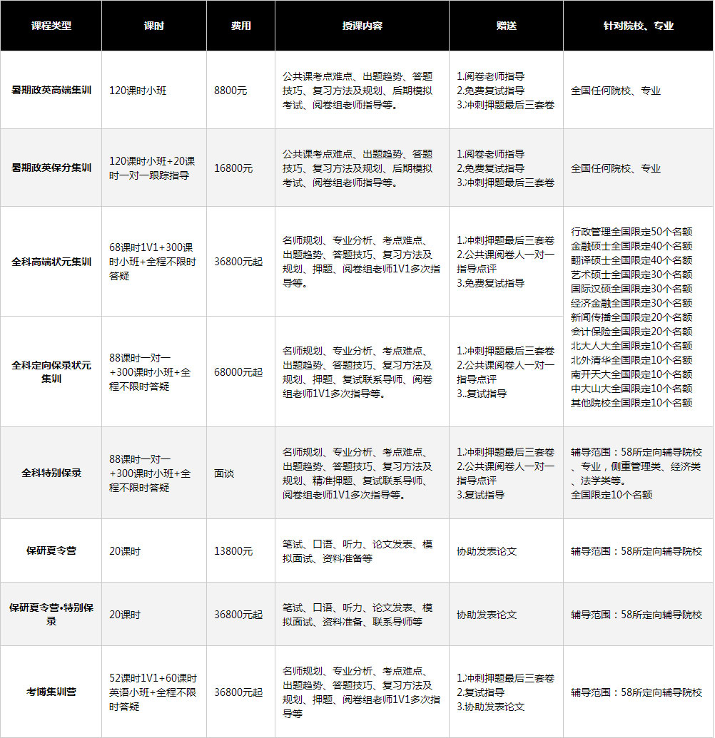 课程设置