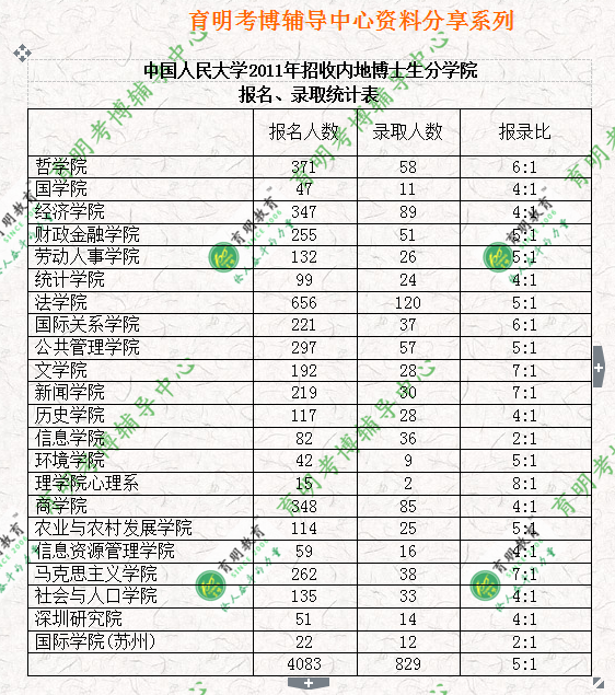 复式统计表_2011中国人口统计表