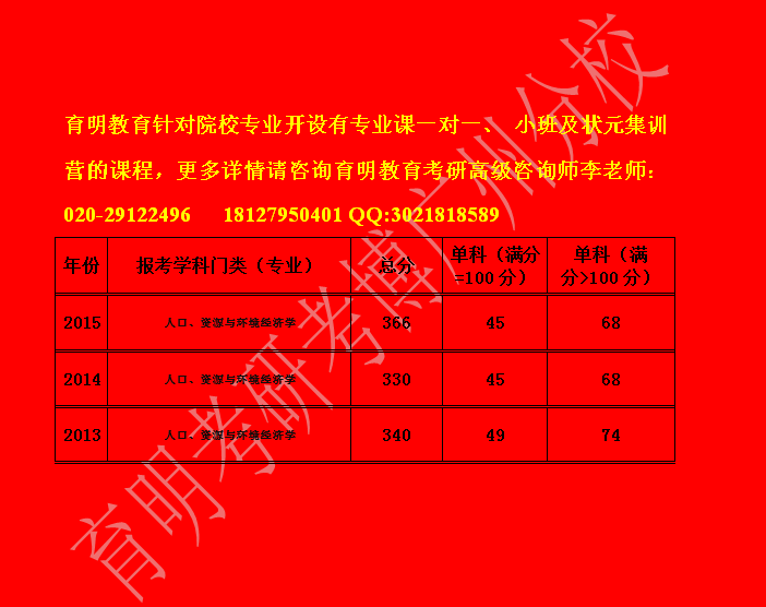 北京电影学院分数线_南京人口学院分数线