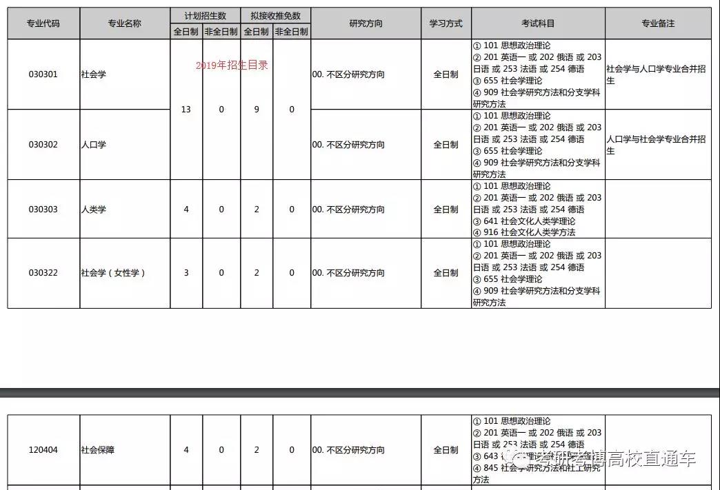 人口学读博_博人图片(3)